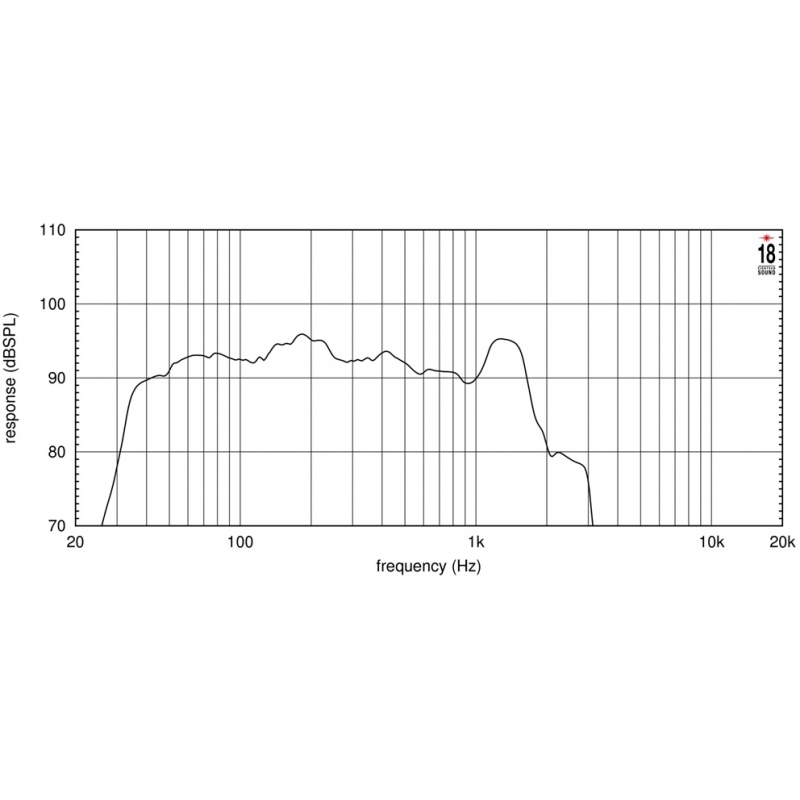 extended-lf-neo-transducer-18nlw4000-2